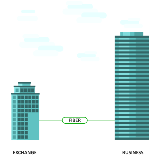 Enternet Leased Line